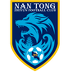 Zhejiang Professional FC U20